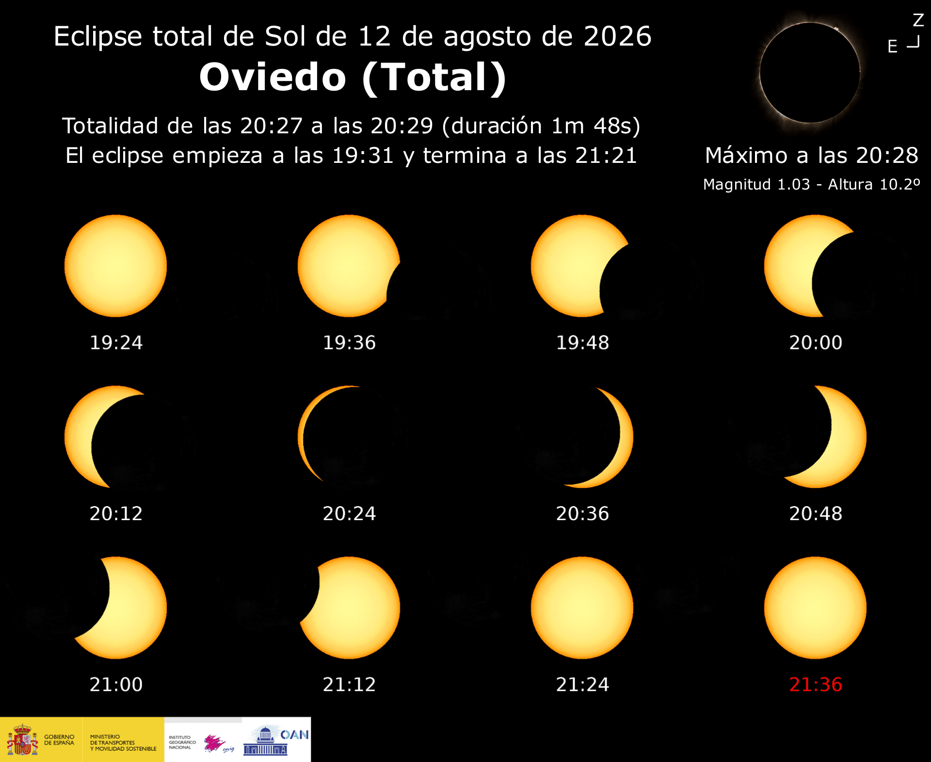 Eclipse solar total Oviedo 2026 con tiempos detallados.